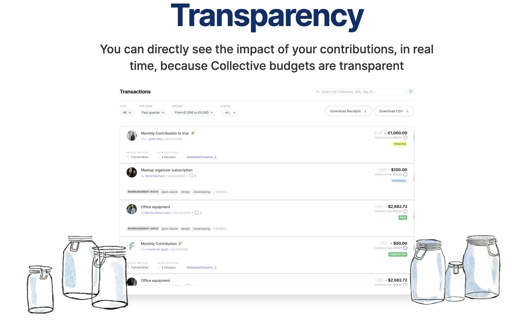 open collective accounts shwong budget transparency